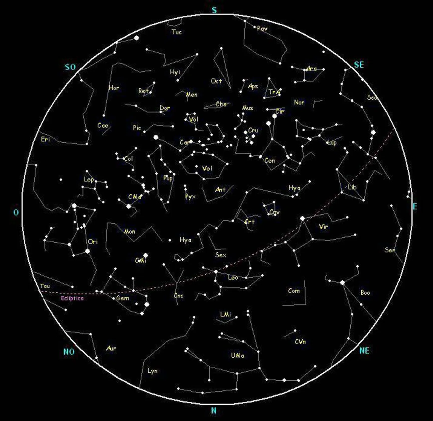 Mapa estelar🌌