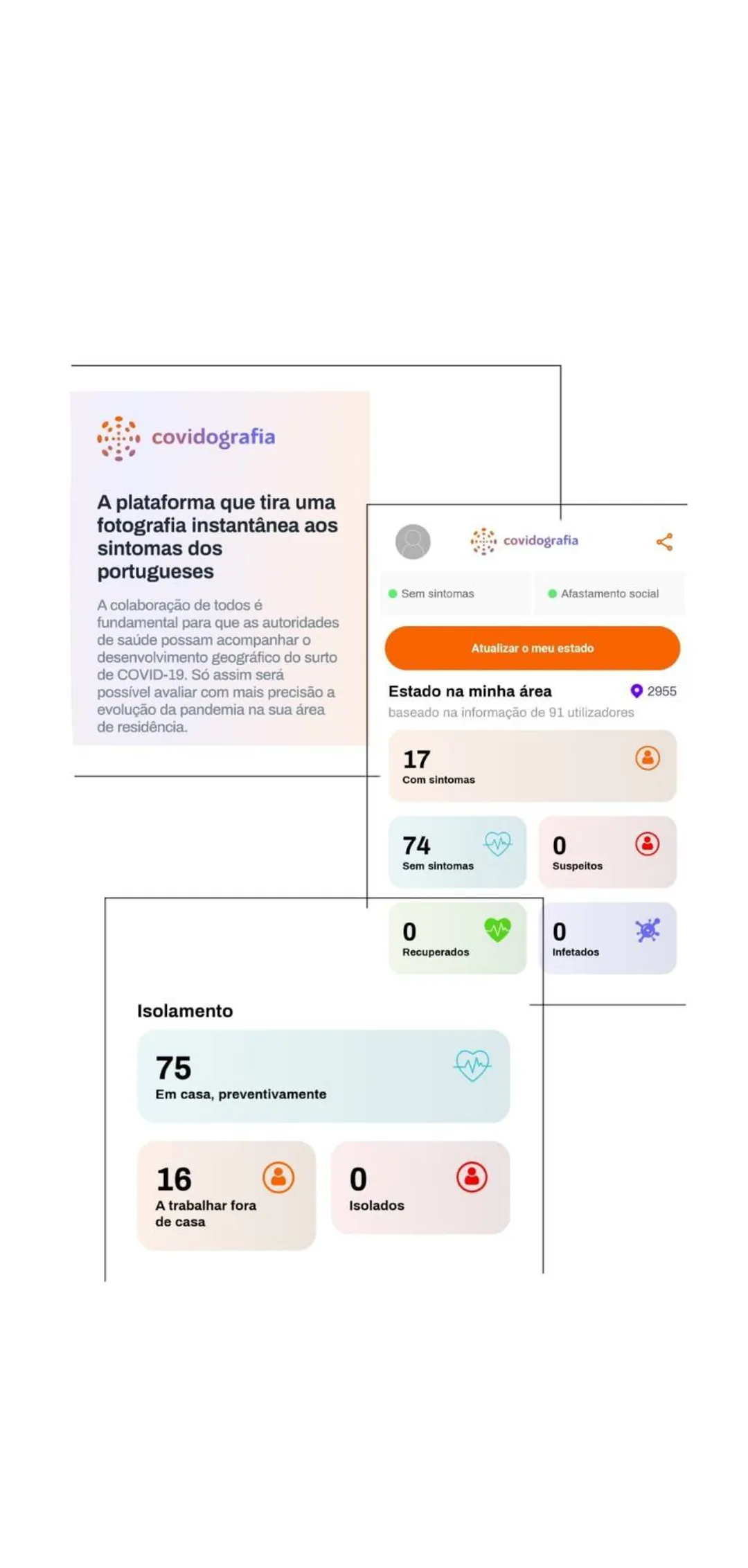 Covidografia
