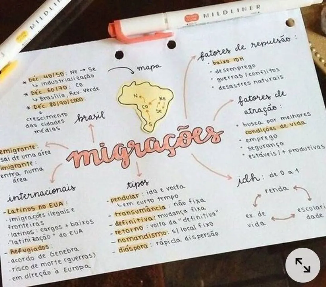 Resumos