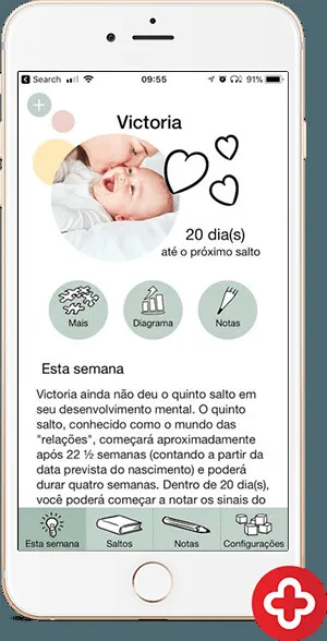 As semanas mágicas