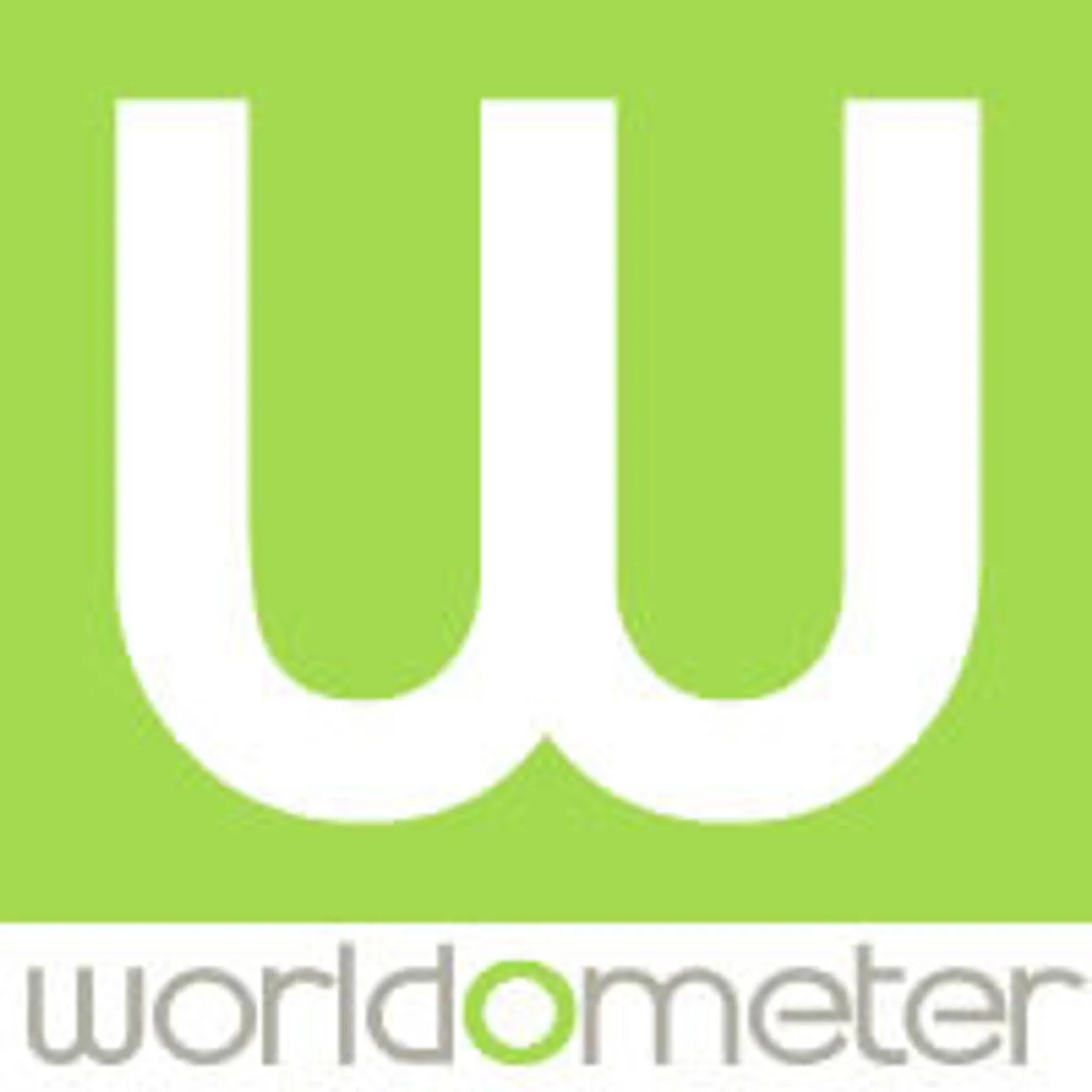 Worldometers