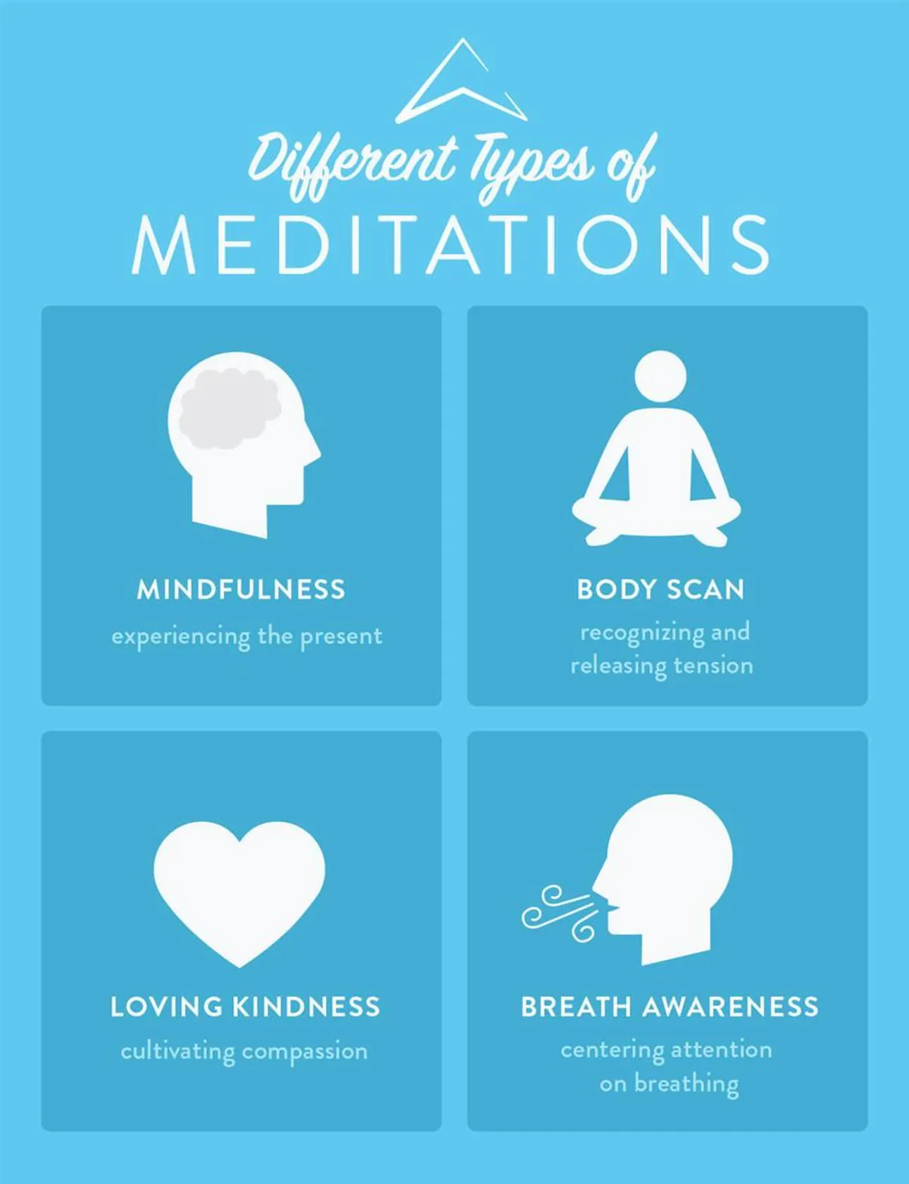 A mindfulness app