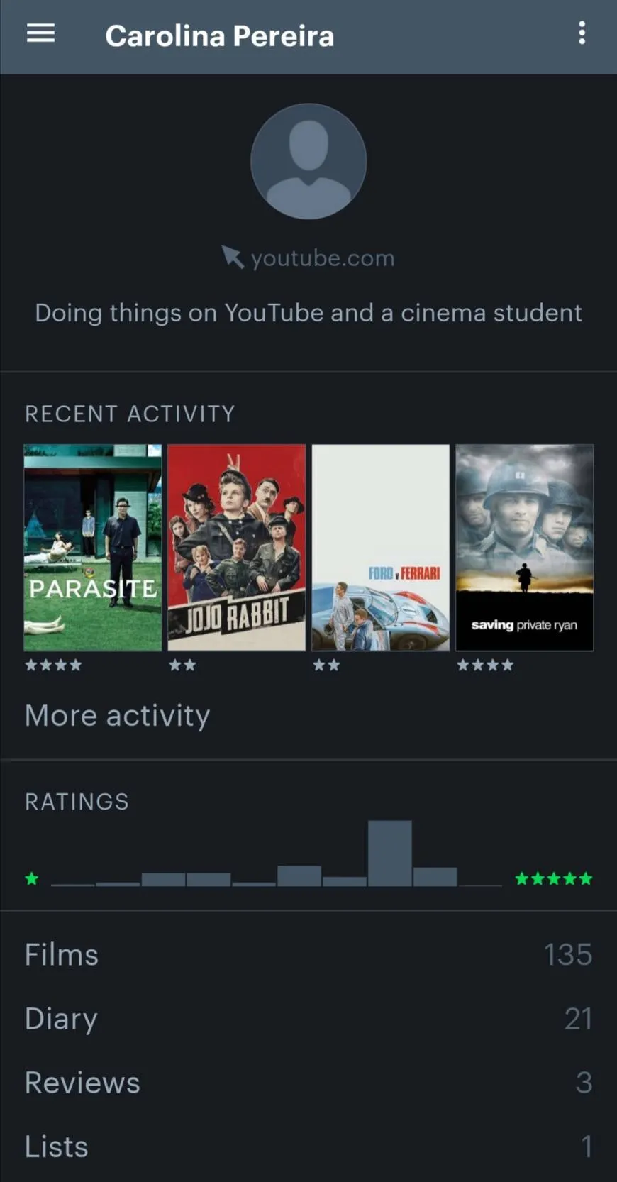Letterboxd