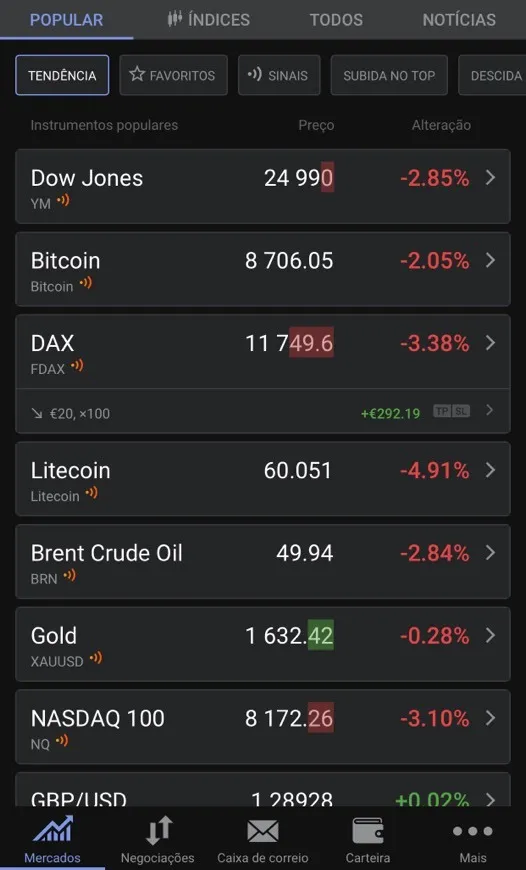 Libertex é mercado de valores tenta a tua sorte “Forex”