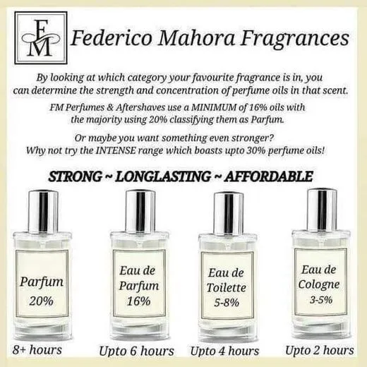 FM Group World Perfumes