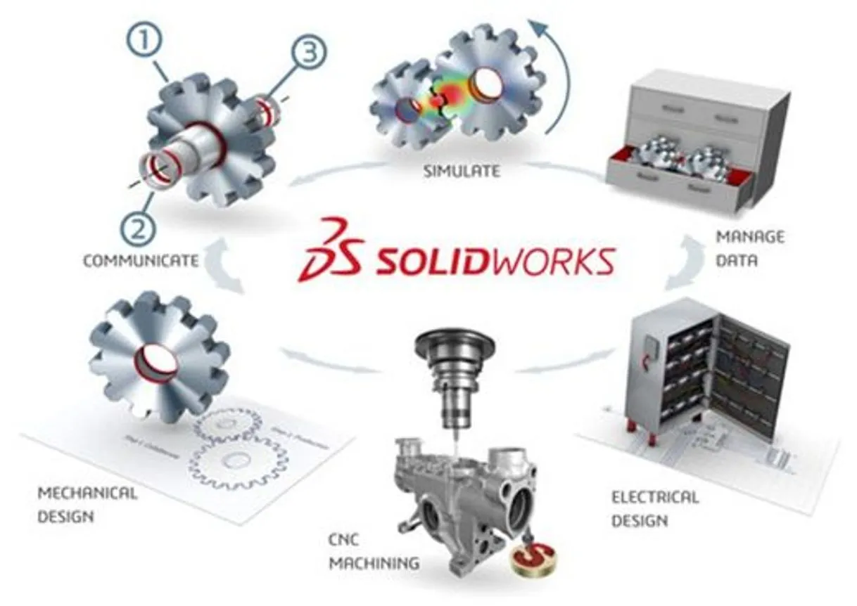 SolidWorks