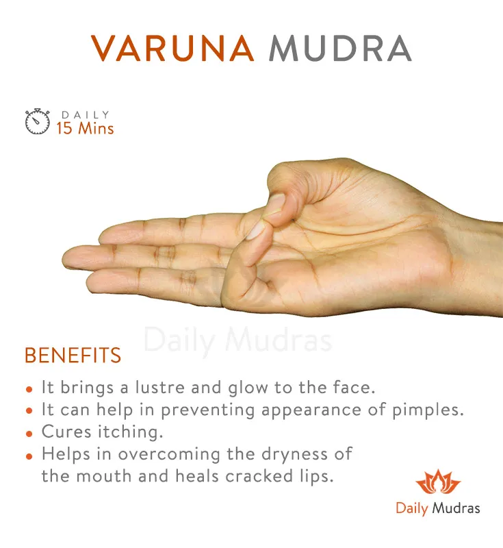 Daily Mudras