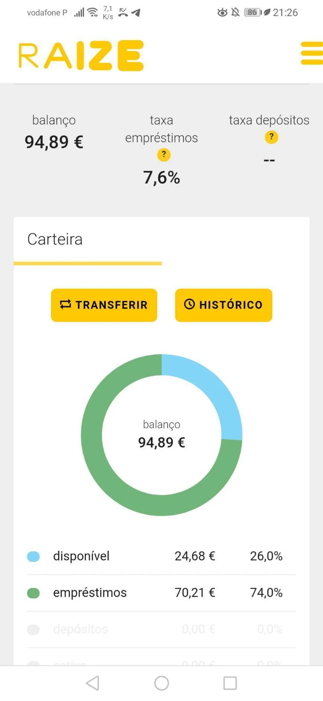 Raize Empréstimos P2P
