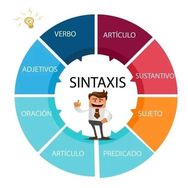 sintaxis.org