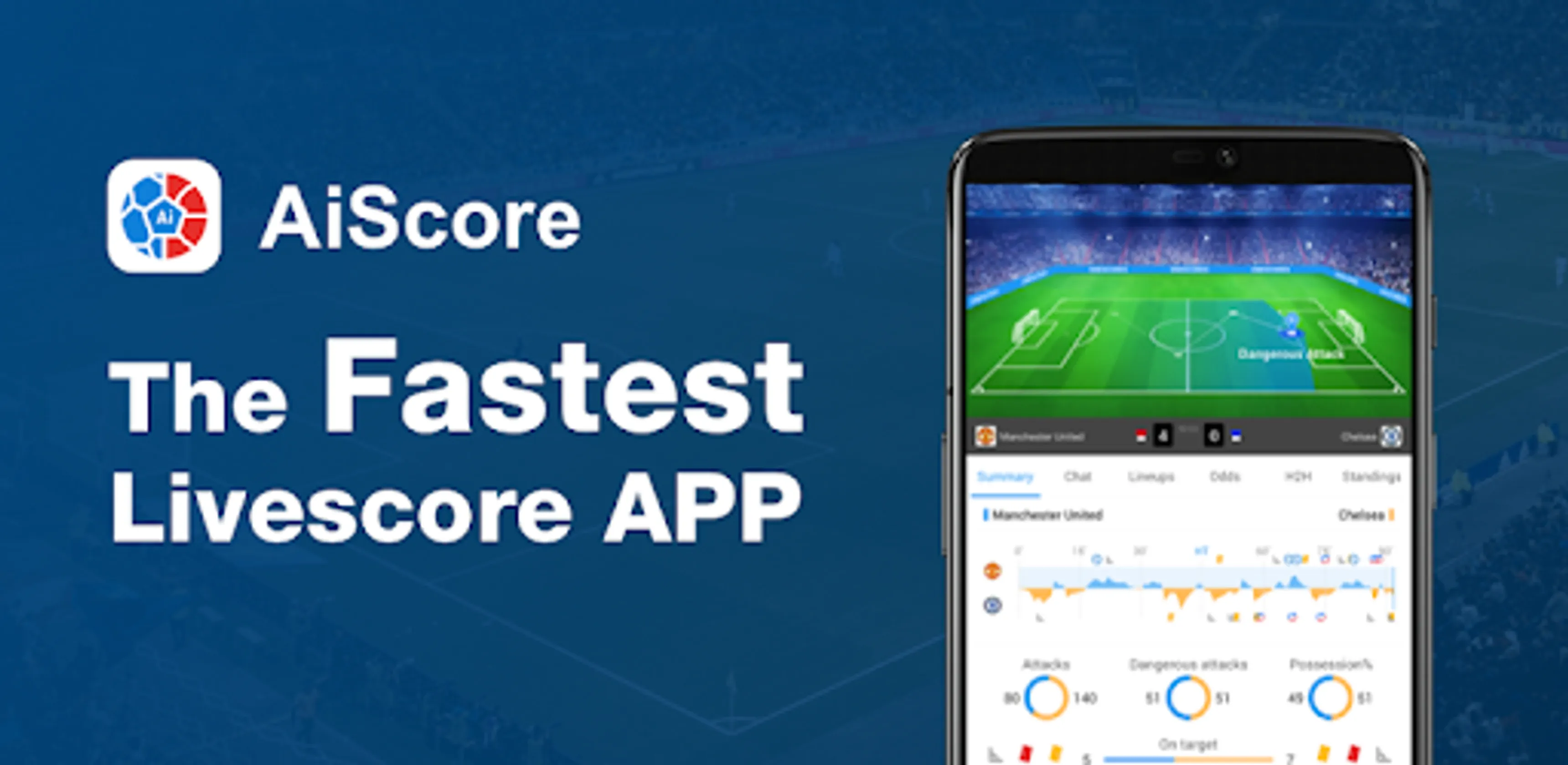 Aiscore