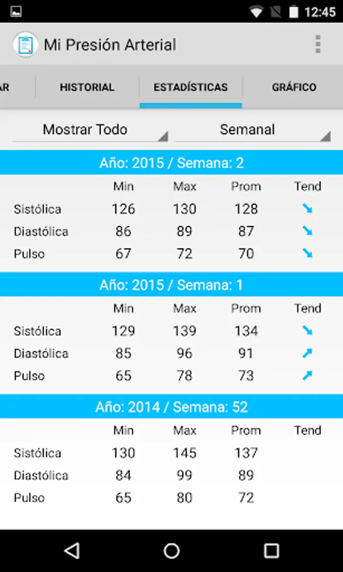 Mi presión arterial