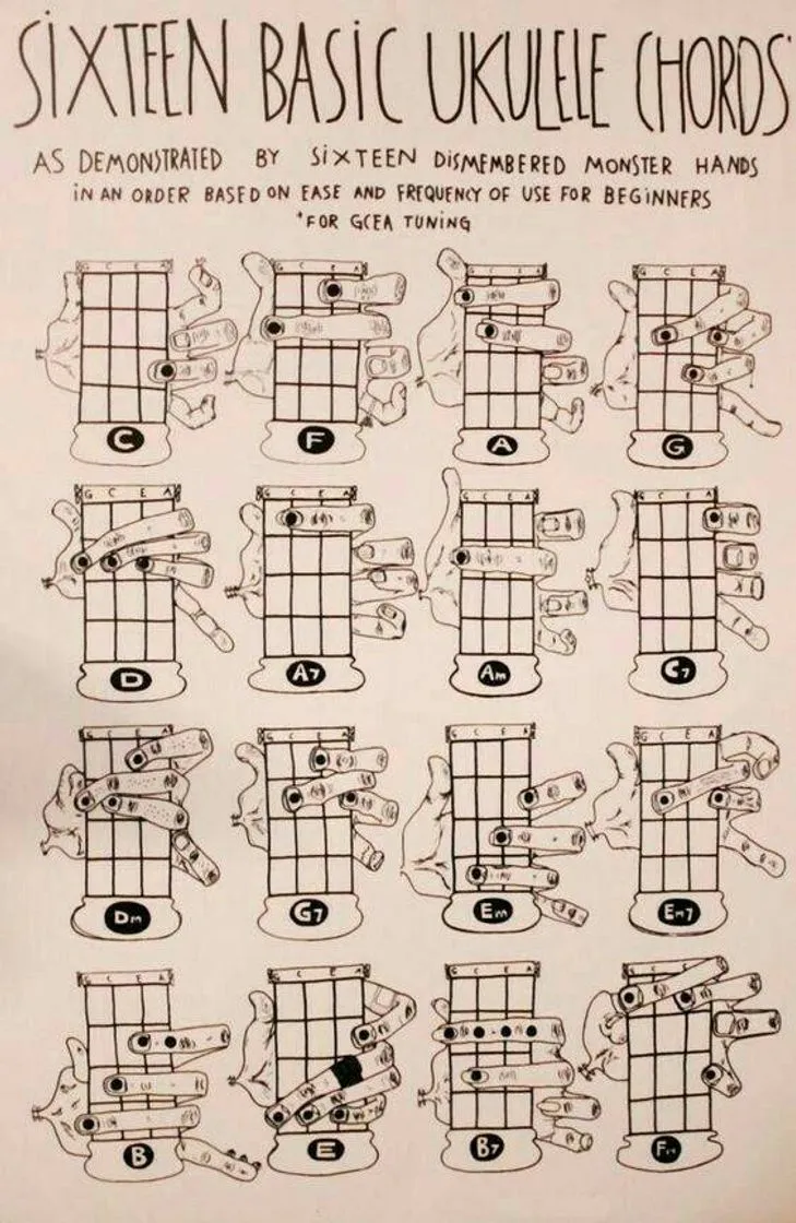 Guitar Tuner Pro, Bass,Ukulele