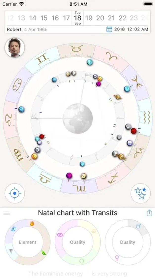 Astro future-all zodiac signs