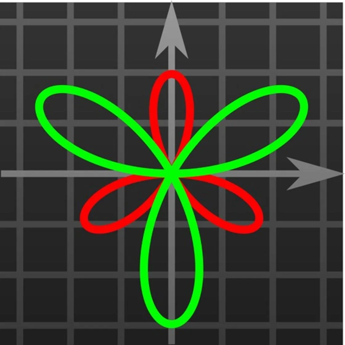 Good Grapher - scientific graphing calculator