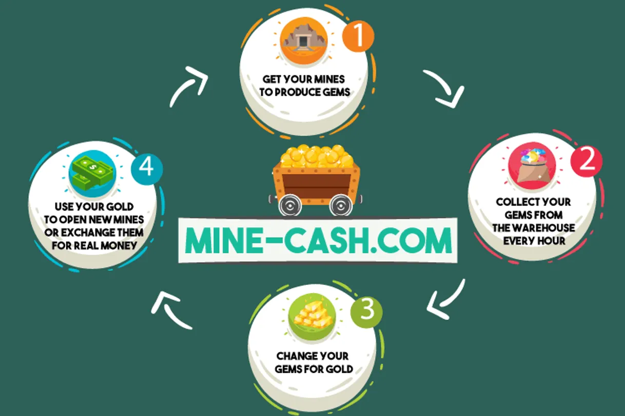 Mine Cash