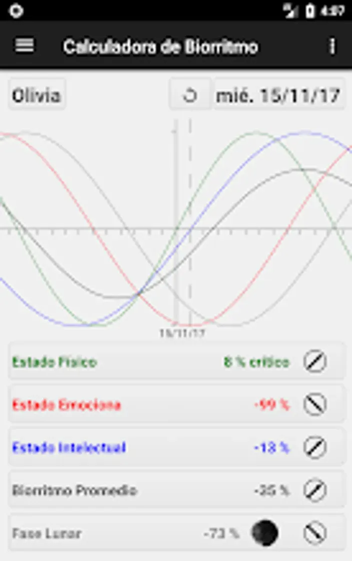 Calculadora de biorritmo