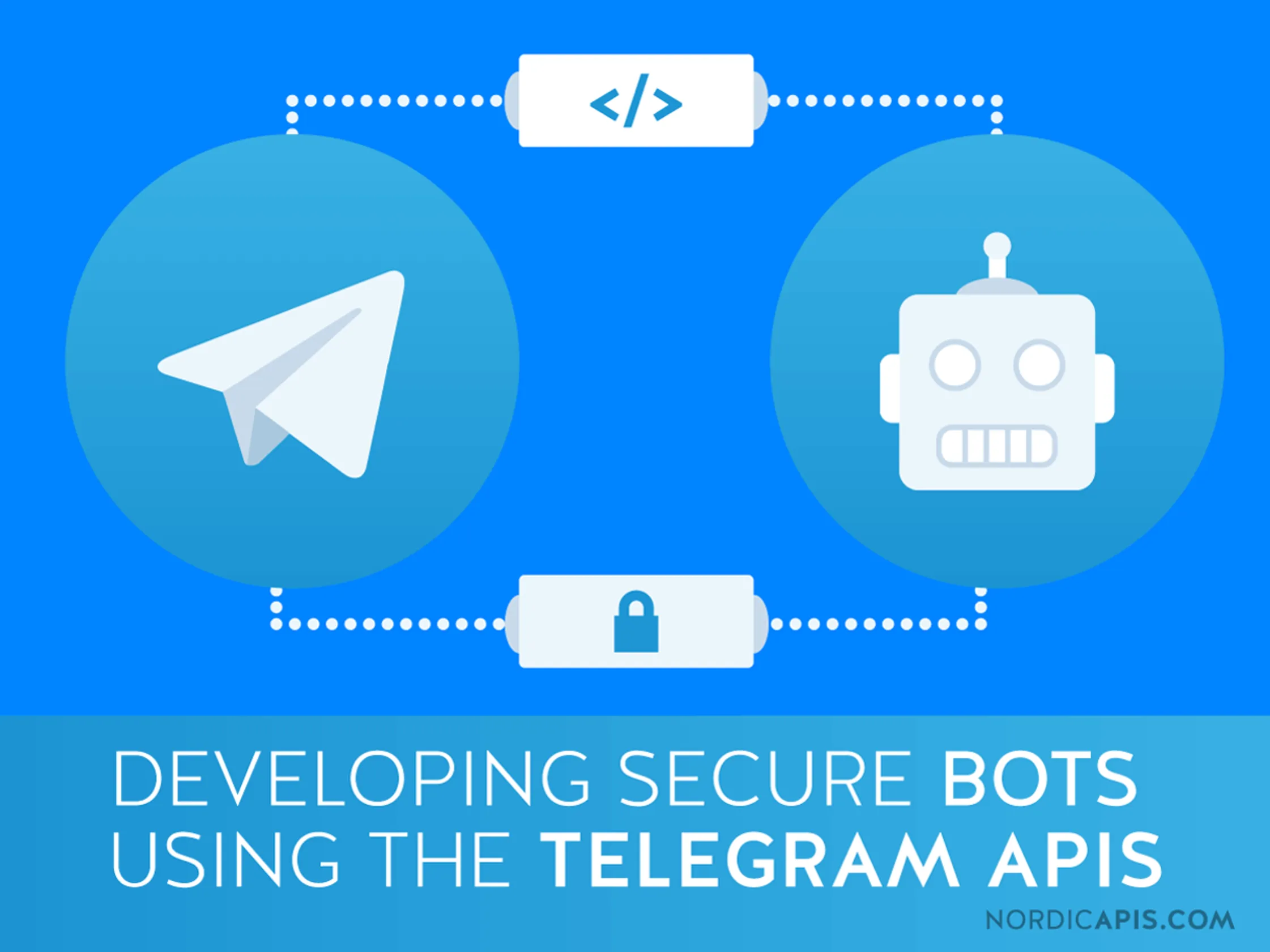 Bot no telegram