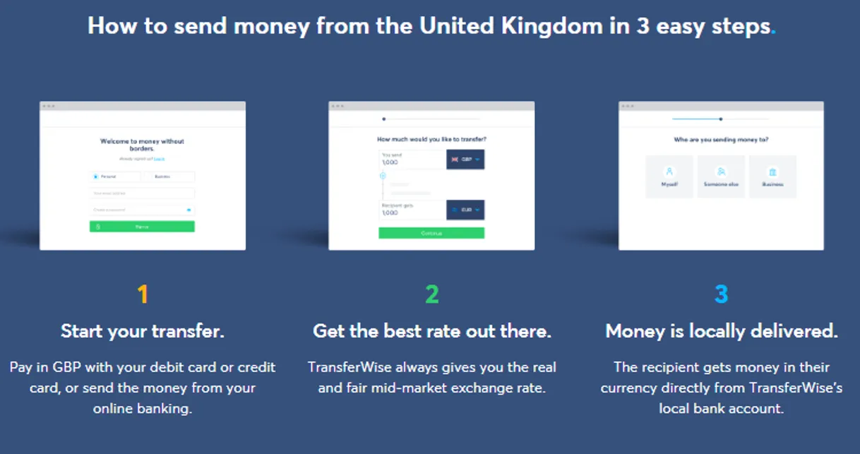 Transfer Money Online | Send Money Abroad with TransferWise