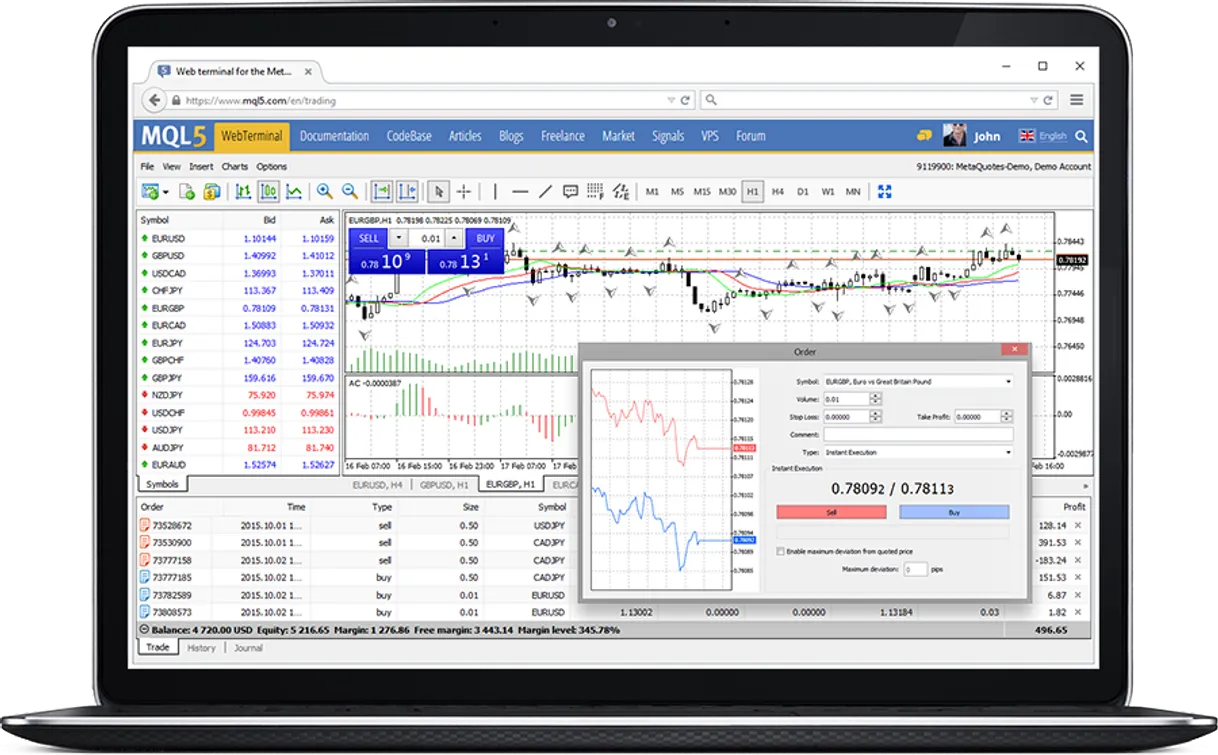 Metatrader 4