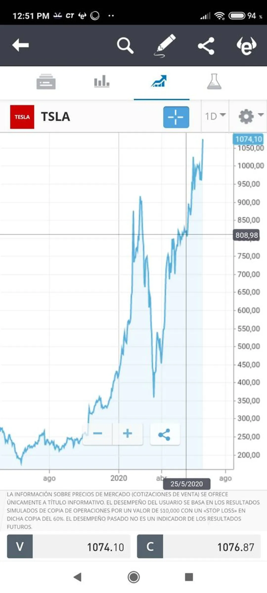 App eToro