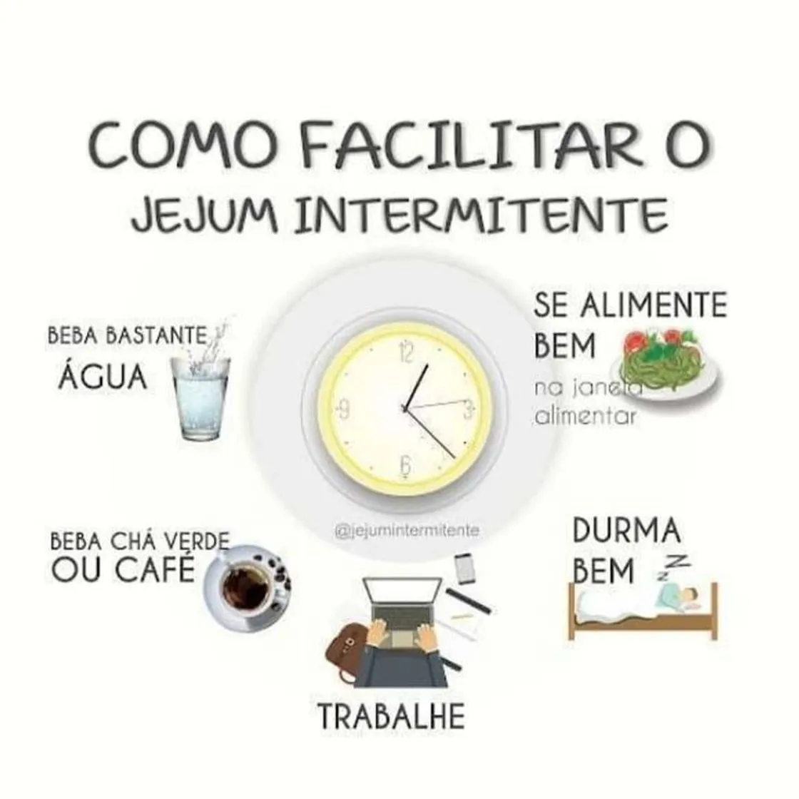 Jejum intermitente
