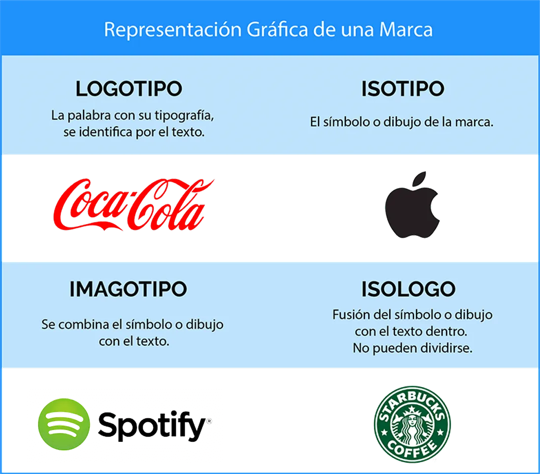 Crear logotipos