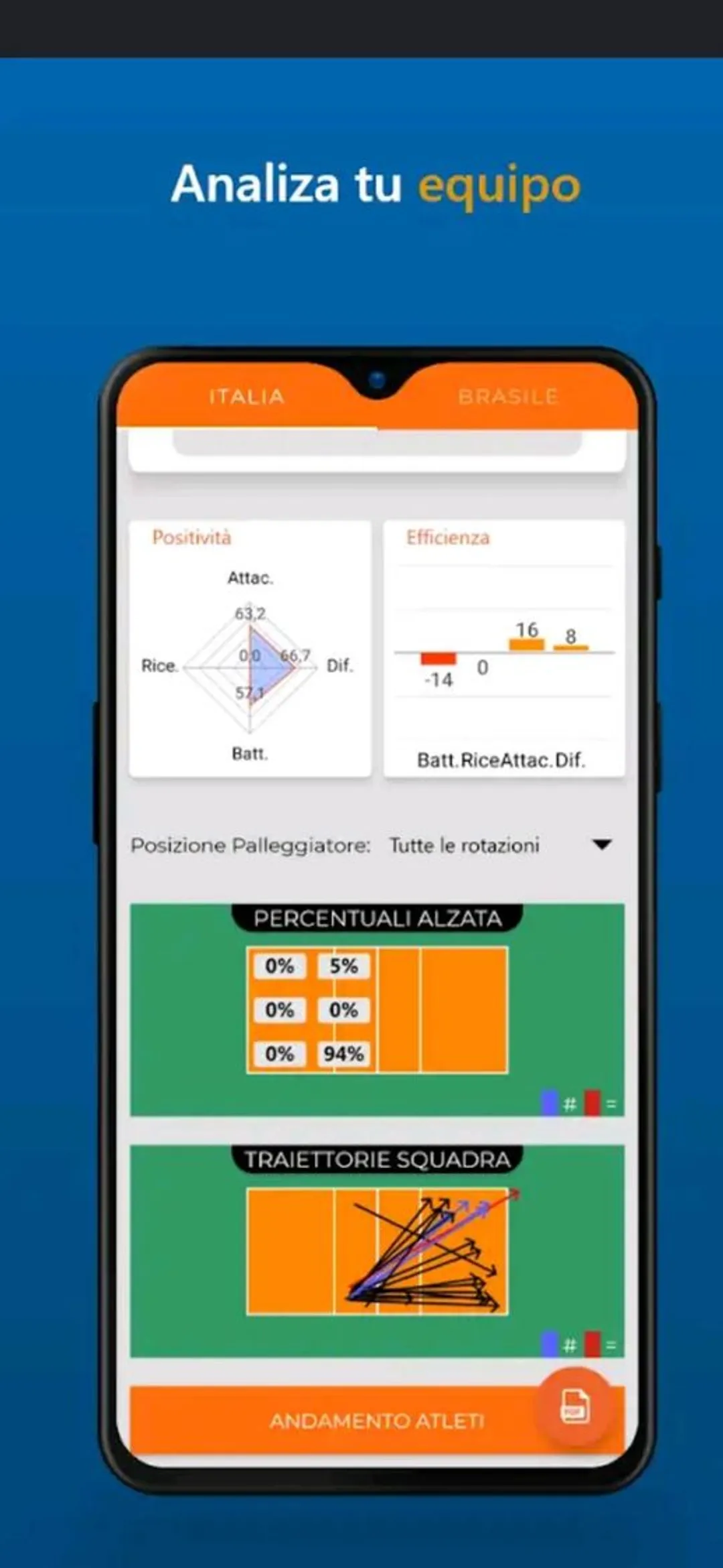 Pizarra para crear estrategias en campo