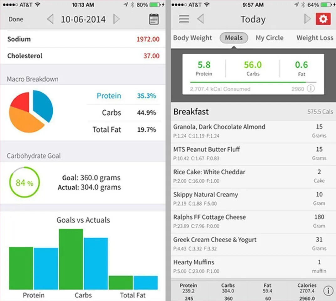 My Macros+ | Diet & Calories