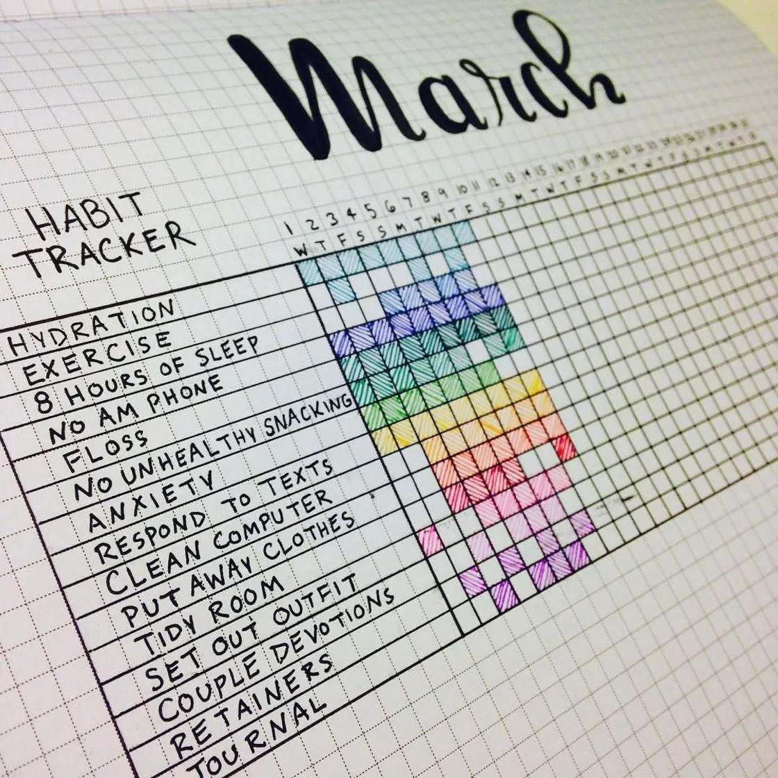 Habit Tracker