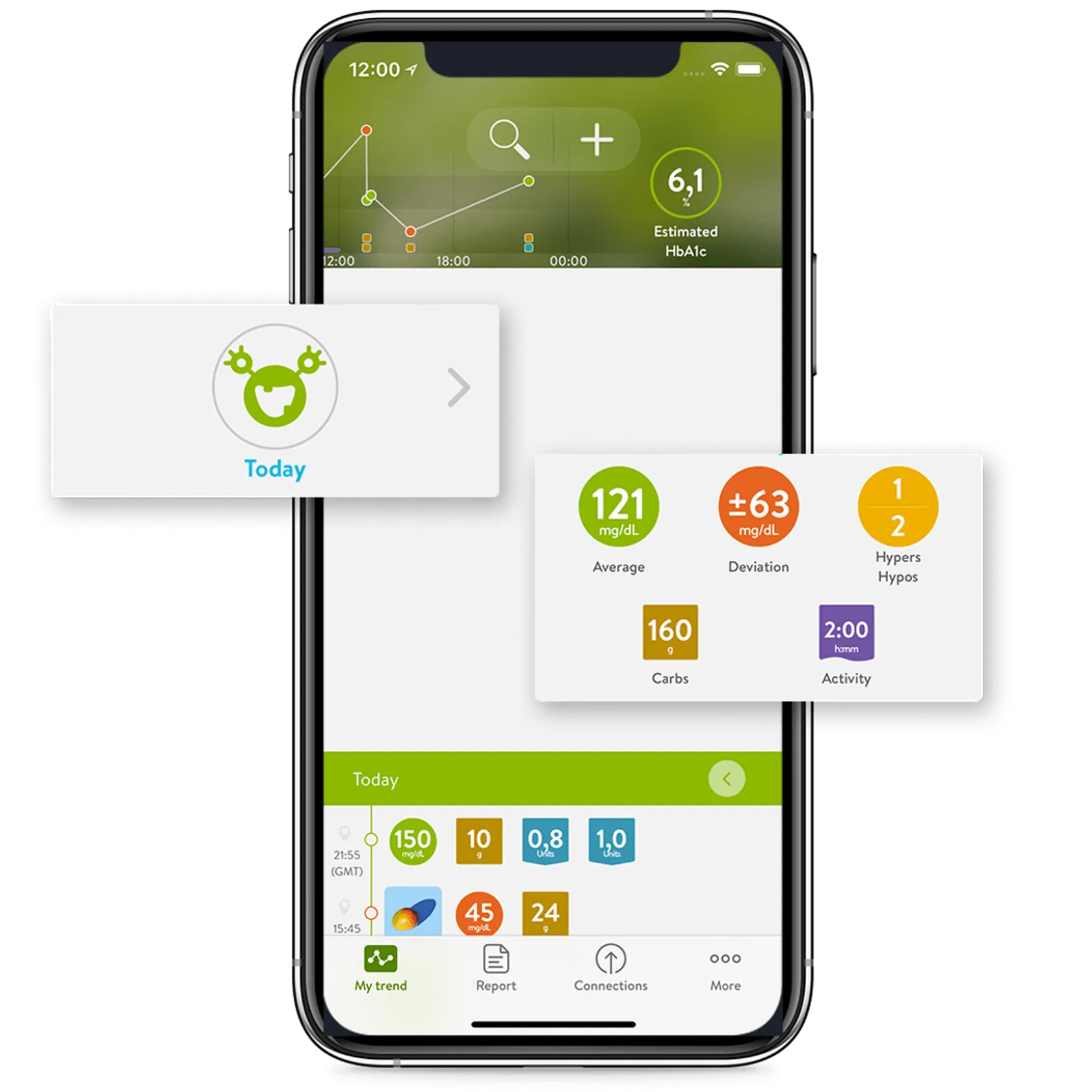 mySugr - Diabetes Tracker Log
