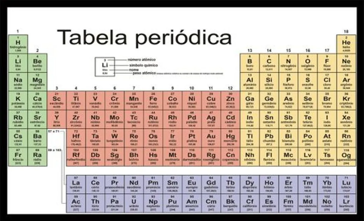 Química