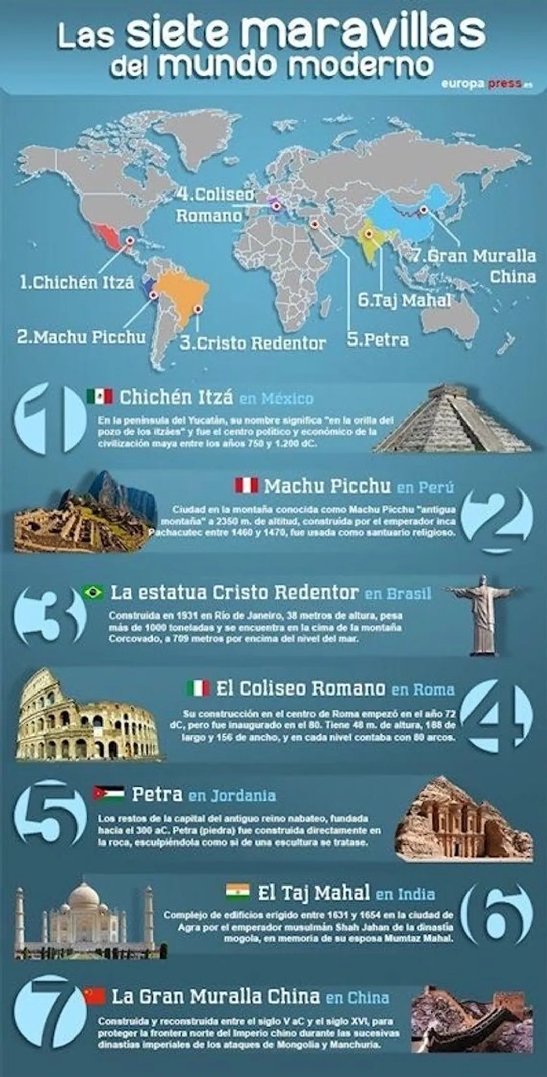 Las 7 Maravillas Del Mundo