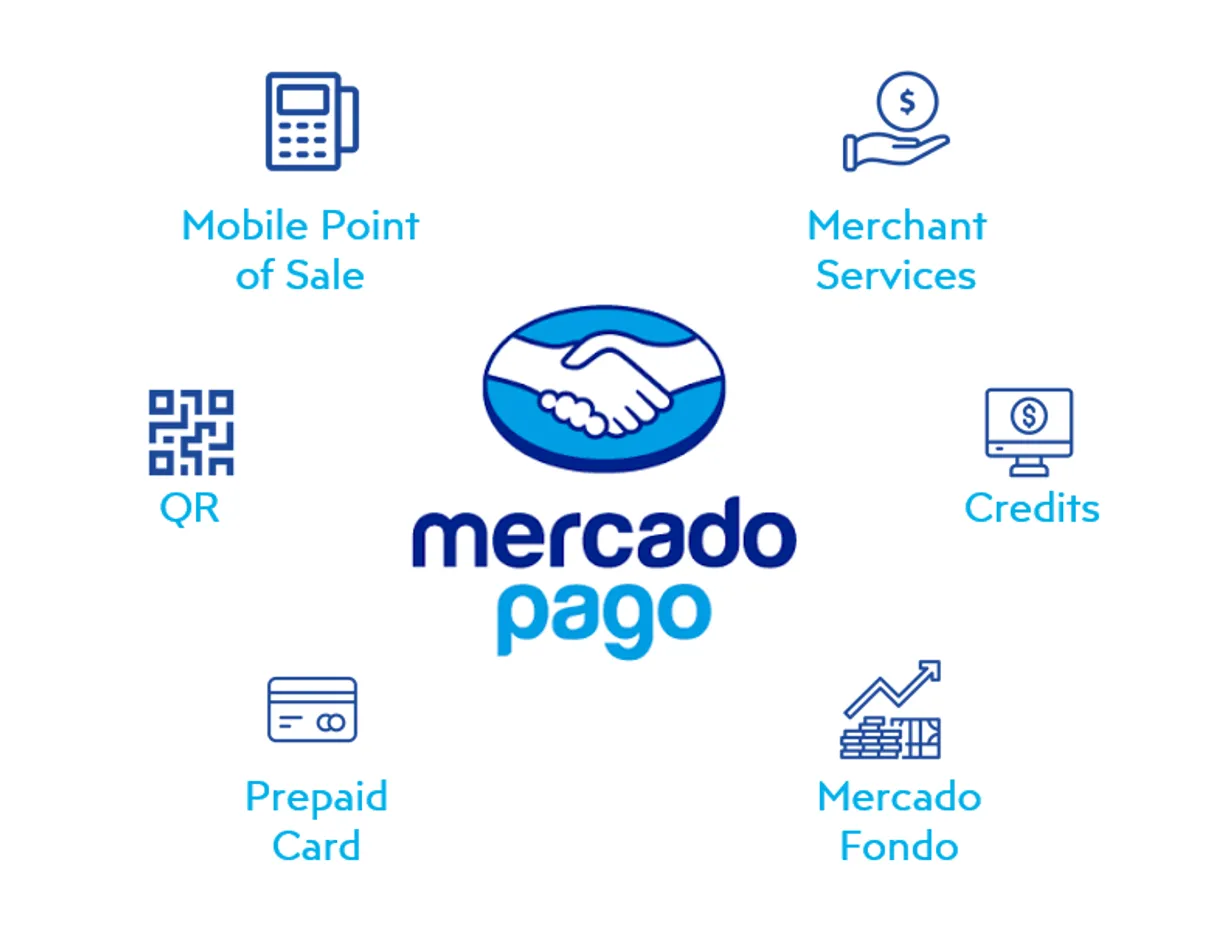MERCADOPAGO - POINT