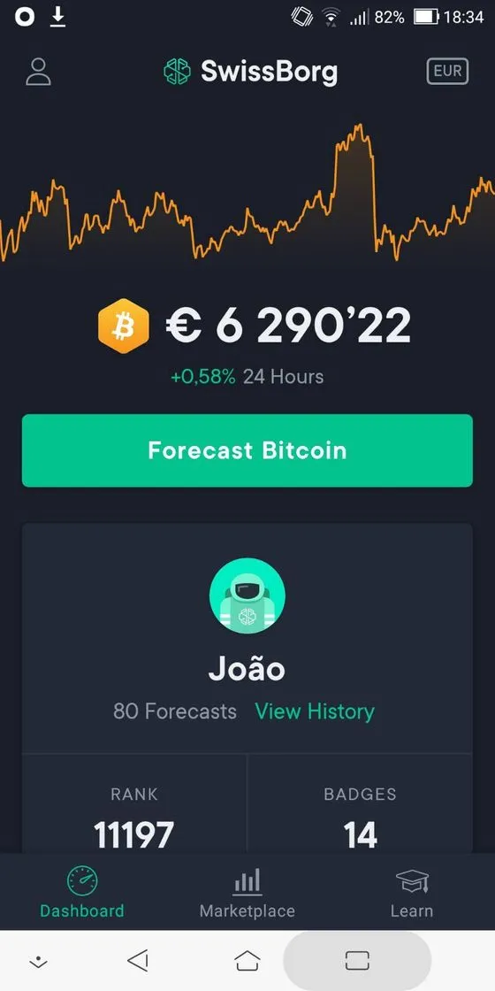 SwissBorg Community